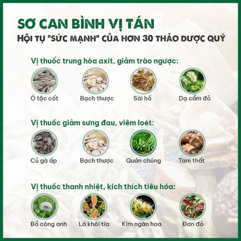 Bảng thành phần có trong Sơ can Bình vị tán