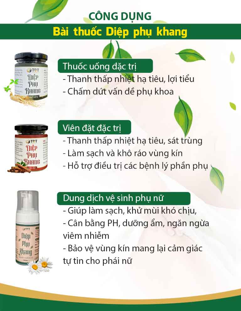 Công dụng của từng chế phẩm trong bài thuốc