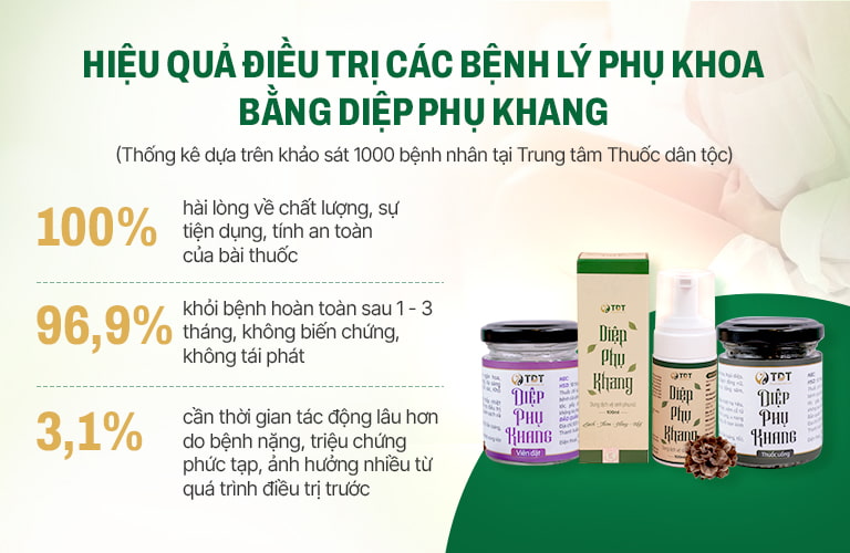 Đánh giá hiệu quả bài thuốc