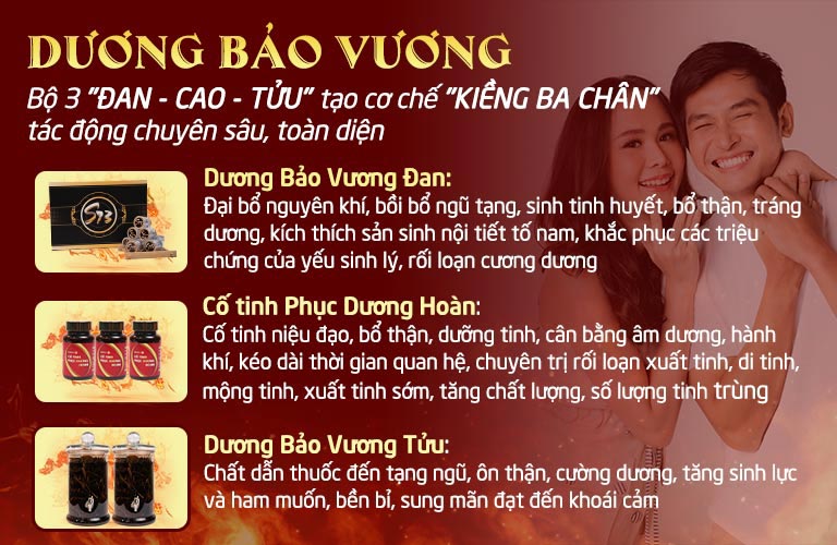 Sự kết hợp của bộ ba "đan - cao - tửu" tác động cùng lúc đem lại hiệu quả chuyên sâu, đa chiều