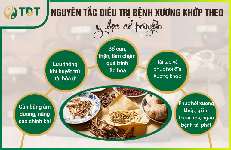 Nguyên tắc điều trị bệnh xương khớp theo Đông y