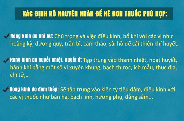 Mỗi một nguyên nhân bác sĩ Hà sẽ kê đơn thuốc khác nhau