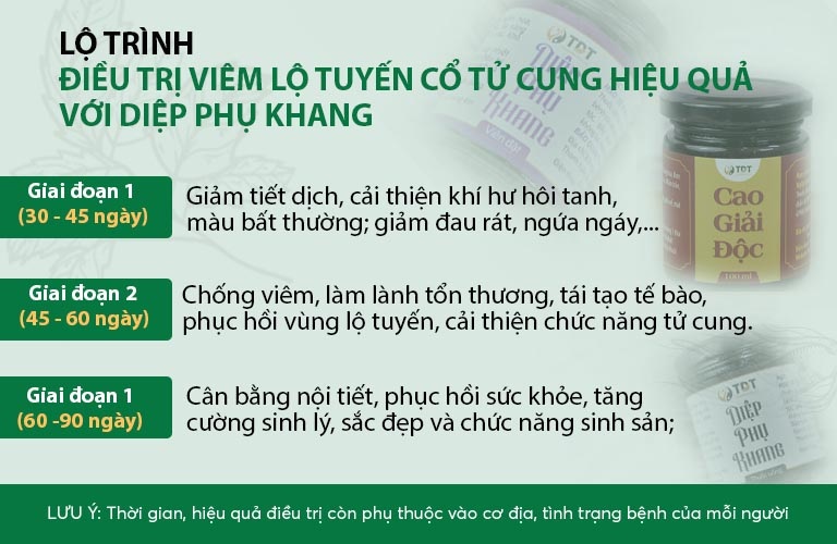 Lộ trình Diệp Phụ Khang chữa viêm lộ tuyến hiệu quả